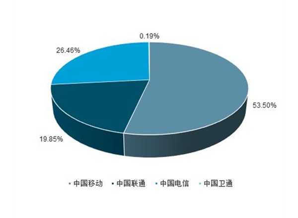 云南市場調(diào)研 云南市場調(diào)研